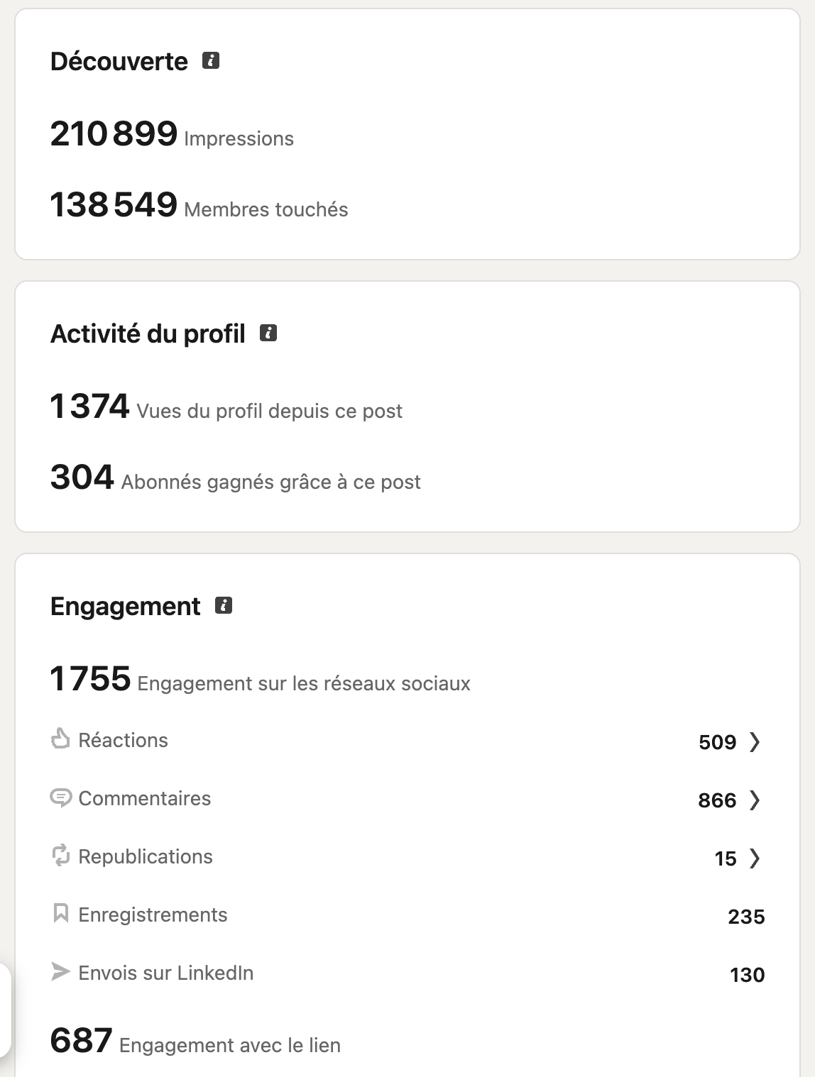Post LinkedIn de Lucien, 29 leads ultra-qualifiés